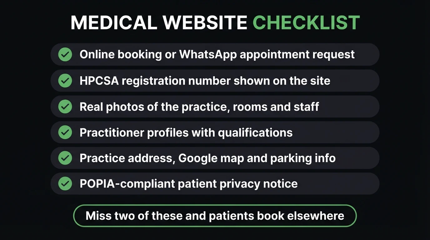 Medical website checklist — online booking or WhatsApp appointment request, HPCSA number shown, real photos of the practice and staff, practitioner profiles, address and map and parking, POPIA-compliant privacy notice